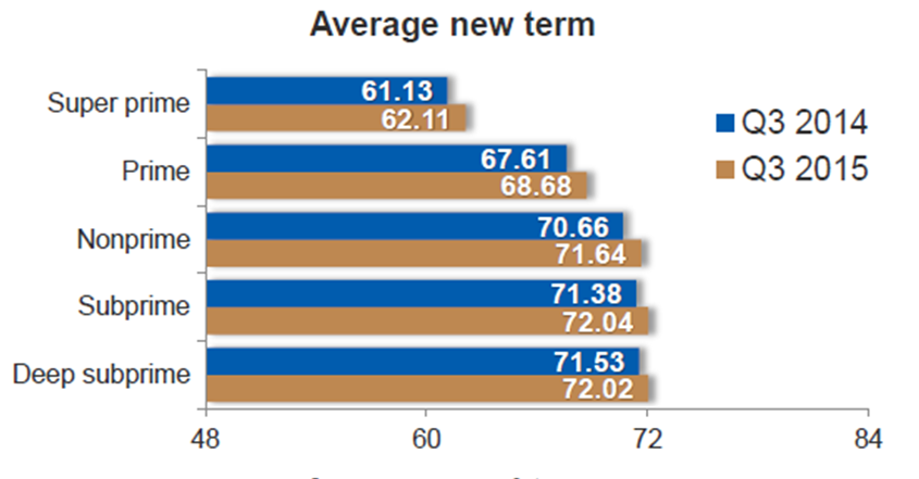 Implementing the Current Expected Credit Loss (CECL) Model